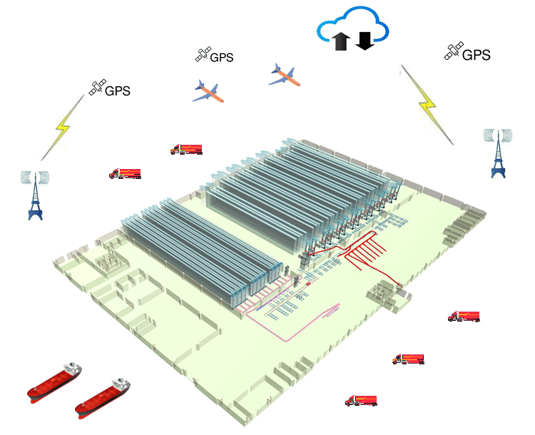 智能倉儲物流系統(tǒng)解決方案